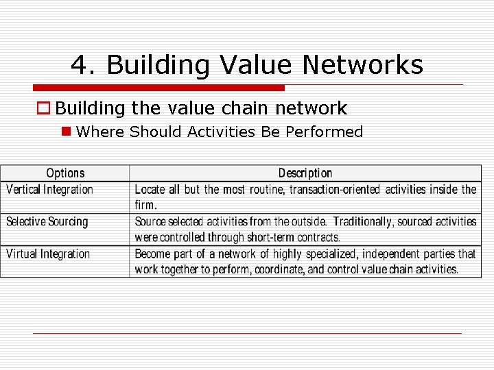 4. Building Value Networks o Building the value chain network n Where Should Activities