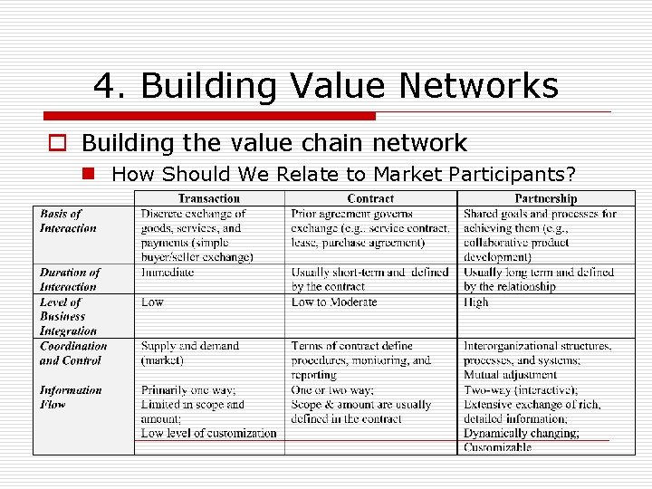 4. Building Value Networks o Building the value chain network n How Should We