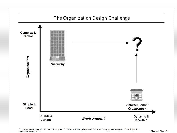 Building the Networked Business 