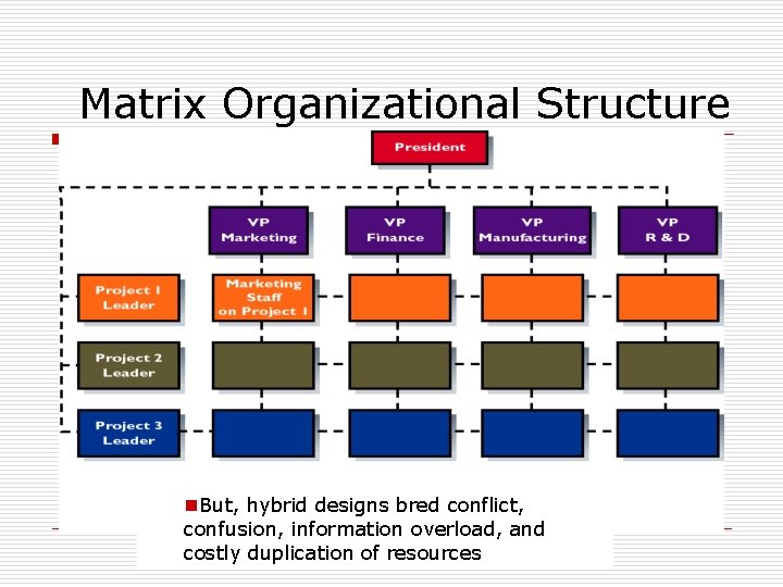 Matrix Organizational Structure n. But, hybrid designs bred conflict, confusion, information overload, and costly