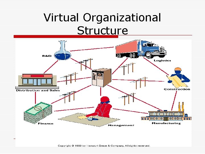 Virtual Organizational Structure 