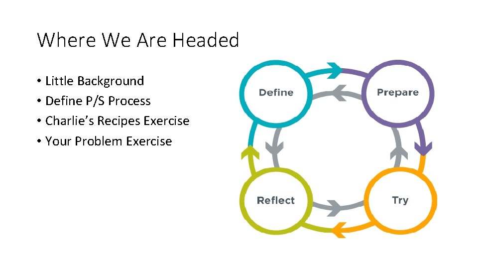 Where We Are Headed • Little Background • Define P/S Process • Charlie’s Recipes