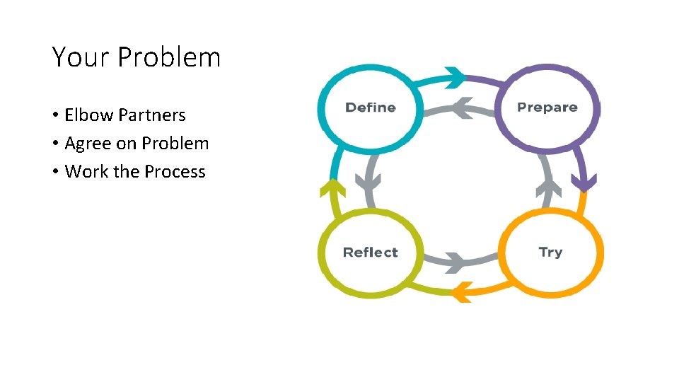 Your Problem • Elbow Partners • Agree on Problem • Work the Process 