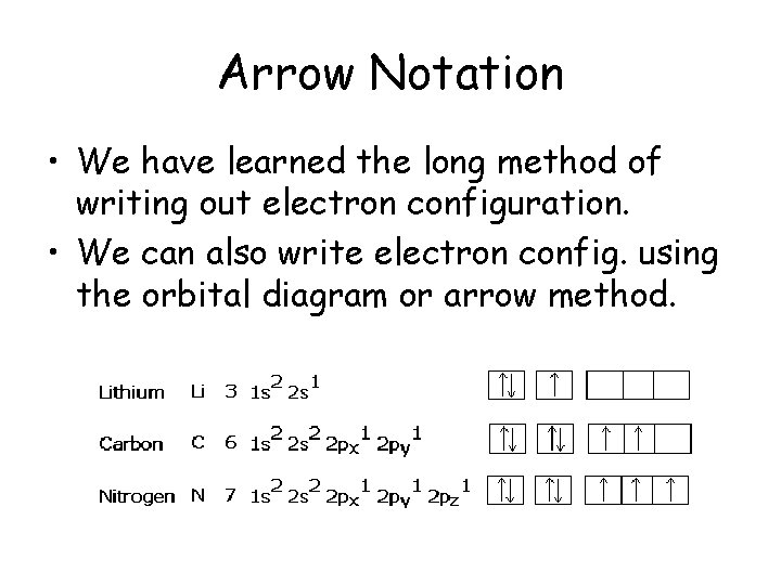 Arrow Notation • We have learned the long method of writing out electron configuration.