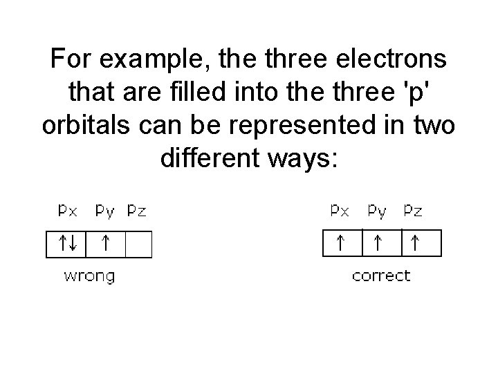 For example, the three electrons that are filled into the three 'p' orbitals can