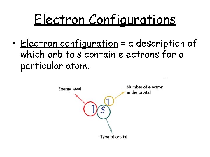 Electron Configurations • Electron configuration = a description of which orbitals contain electrons for
