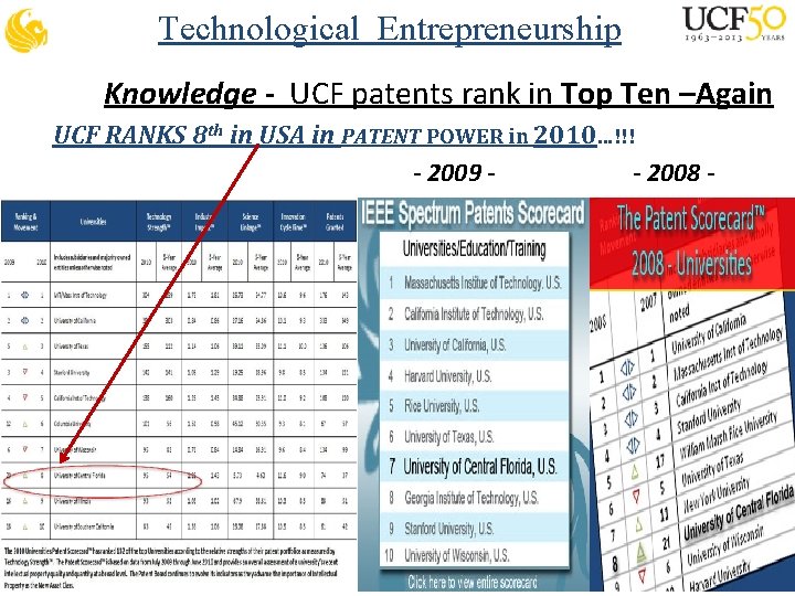 Technological Entrepreneurship Knowledge - UCF patents rank in Top Ten –Again UCF RANKS 8