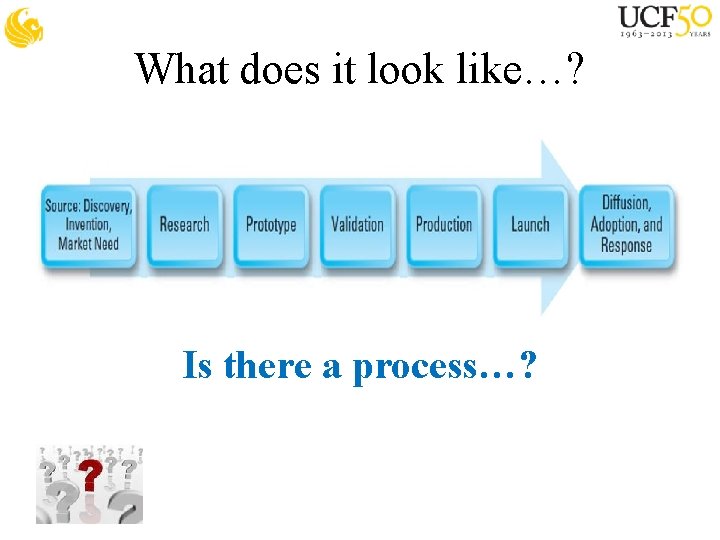 What does it look like…? Is there a process…? 