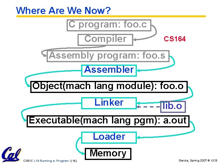Where Are We Now? C program: foo. c Compiler CS 164 Assembly program: foo.