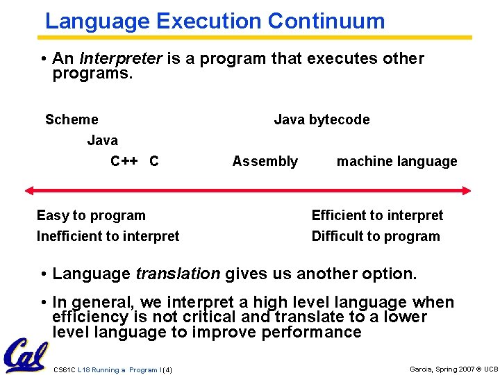 Language Execution Continuum • An Interpreter is a program that executes other programs. Scheme