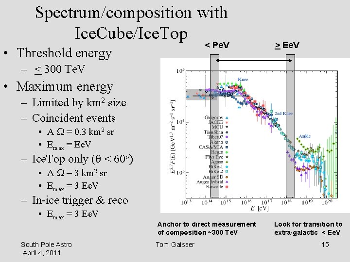 Spectrum/composition with Ice. Cube/Ice. Top < Pe. V • Threshold energy > Ee. V