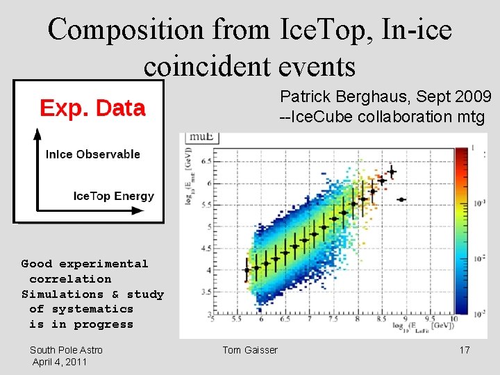 Composition from Ice. Top, In-ice coincident events Patrick Berghaus, Sept 2009 --Ice. Cube collaboration