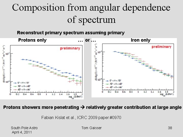 Composition from angular dependence of spectrum Reconstruct primary spectrum assuming primary Protons only …