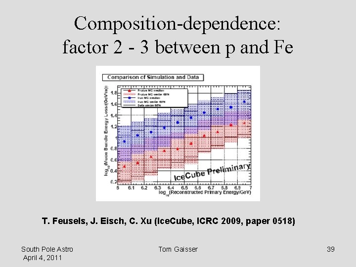 Composition-dependence: factor 2 - 3 between p and Fe T. Feusels, J. Eisch, C.