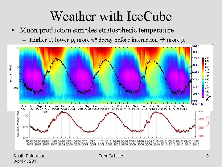 Weather with Ice. Cube • Muon production samples stratospheric temperature – Higher T, lower