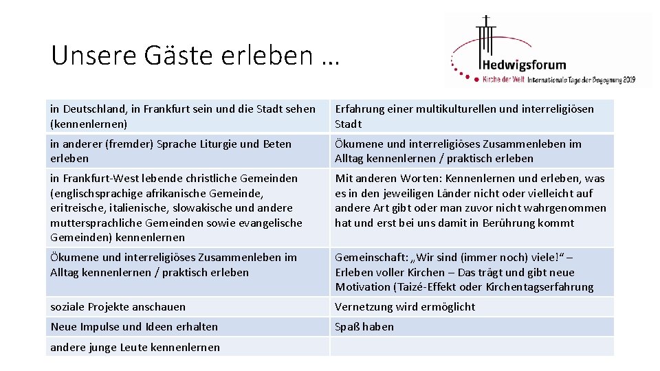 Unsere Gäste erleben … in Deutschland, in Frankfurt sein und die Stadt sehen (kennenlernen)