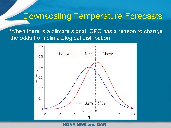 Downscaling Temperature Forecasts When there is a climate signal, CPC has a reason to