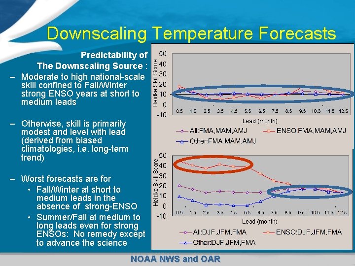 Predictability of The Downscaling Source : – Moderate to high national-scale skill confined to