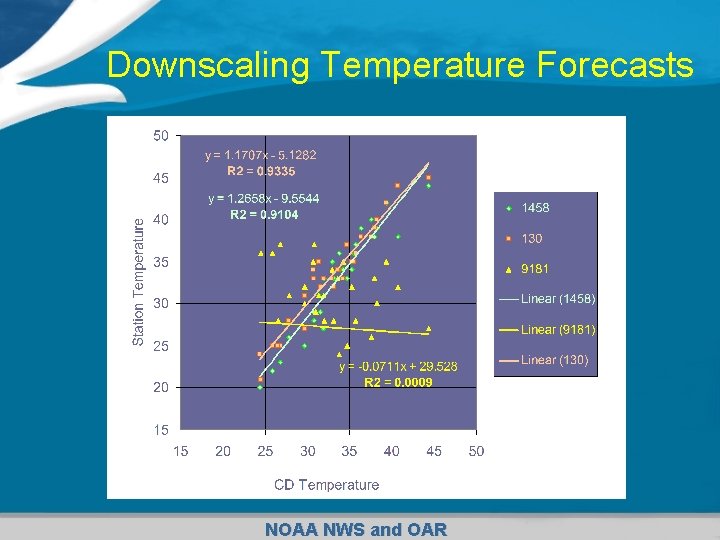 Downscaling Temperature Forecasts NOAA NWS and OAR 