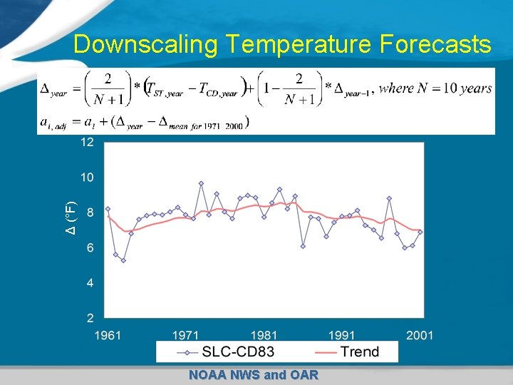 Δ (°F) Downscaling Temperature Forecasts NOAA NWS and OAR 