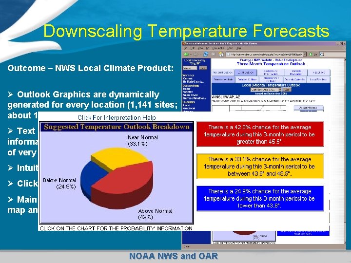 Downscaling Temperature Forecasts Outcome – NWS Local Climate Product: Ø Outlook Graphics are dynamically