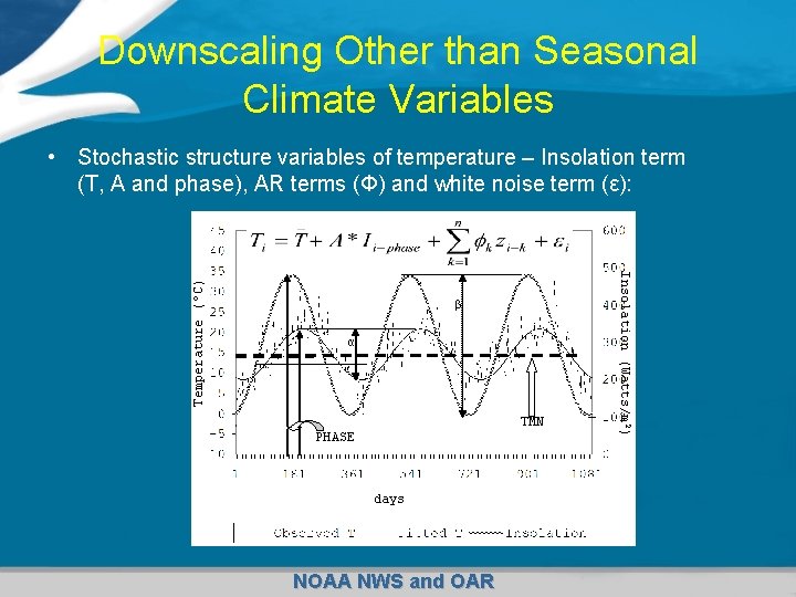 Downscaling Other than Seasonal Climate Variables β α TMN PHASE days NOAA NWS and