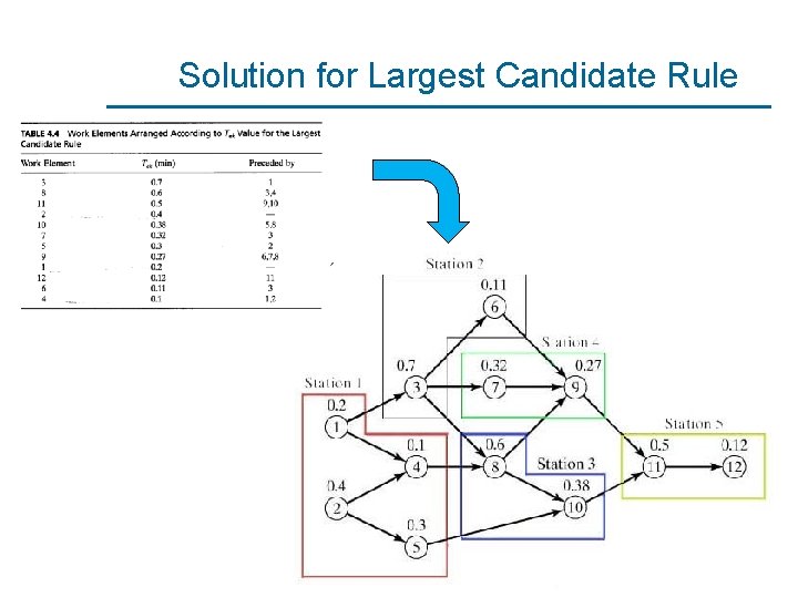 Solution for Largest Candidate Rule 