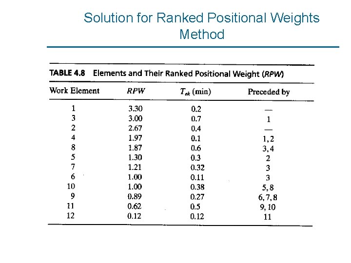 Solution for Ranked Positional Weights Method 