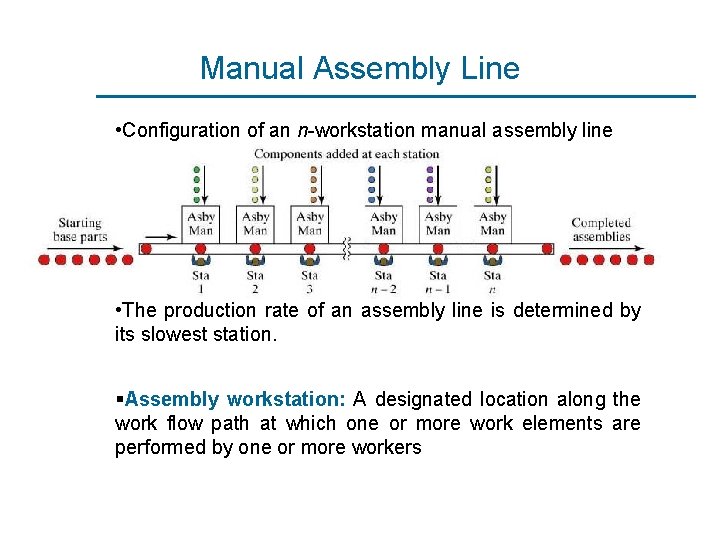 Manual Assembly Line • Configuration of an n-workstation manual assembly line • The production