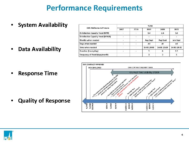 Performance Requirements • System Availability • Data Availability • Response Time • Quality of