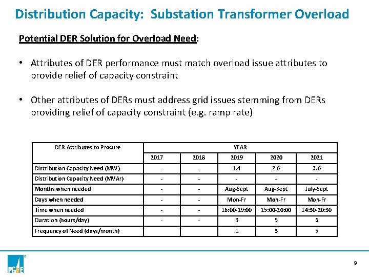 Distribution Capacity: Substation Transformer Overload Potential DER Solution for Overload Need: • Attributes of