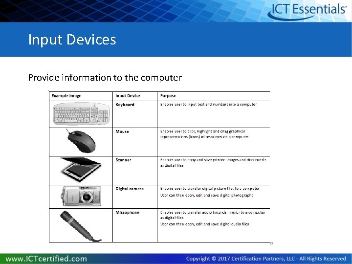 Input Devices Provide information to the computer 