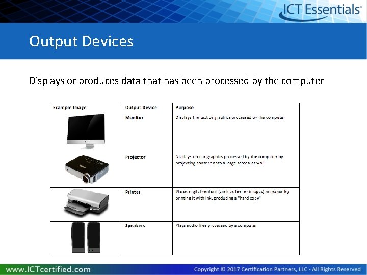 Output Devices Displays or produces data that has been processed by the computer 