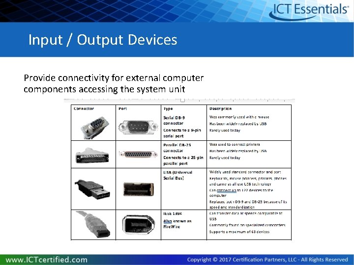 Input / Output Devices Provide connectivity for external computer components accessing the system unit