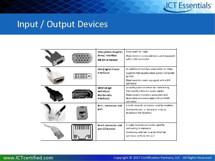 Input / Output Devices 