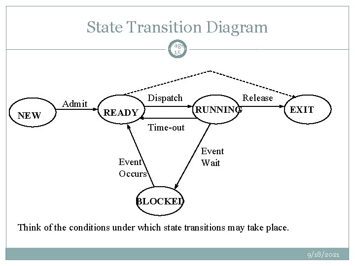 State Transition Diagram Page 15 Admit NEW Dispatch Release RUNNING READY EXIT Time-out Event