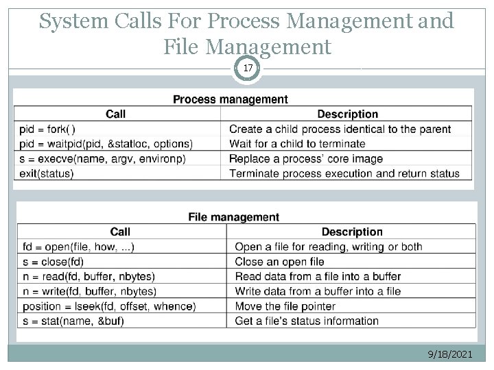 System Calls For Process Management and File Management 17 9/18/2021 