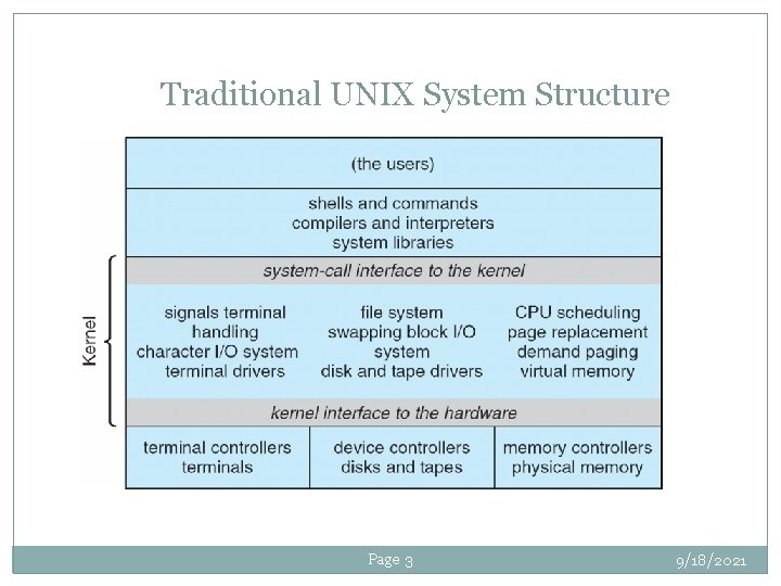 Traditional UNIX System Structure Page 3 9/18/2021 