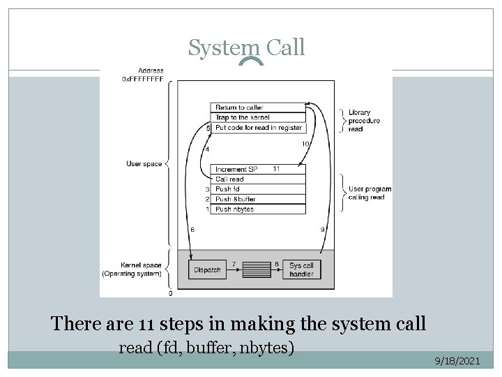 System Call 4 There are 11 steps in making the system call read (fd,