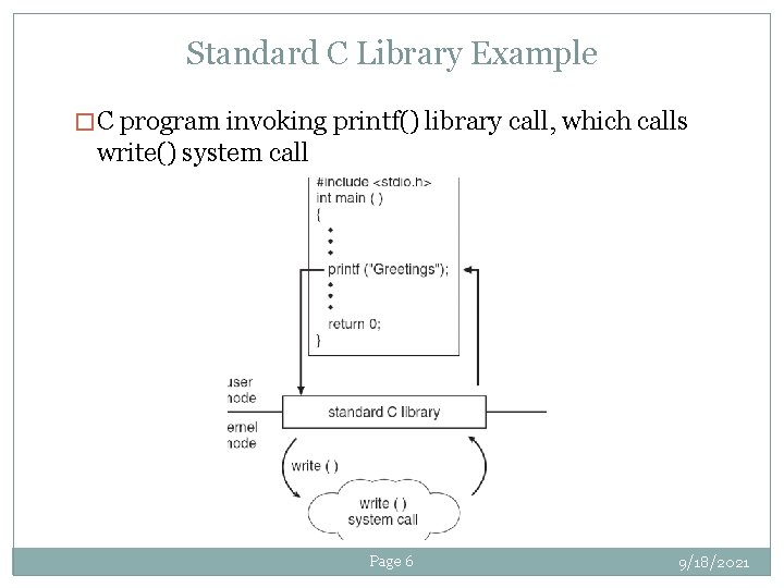 Standard C Library Example � C program invoking printf() library call, which calls write()