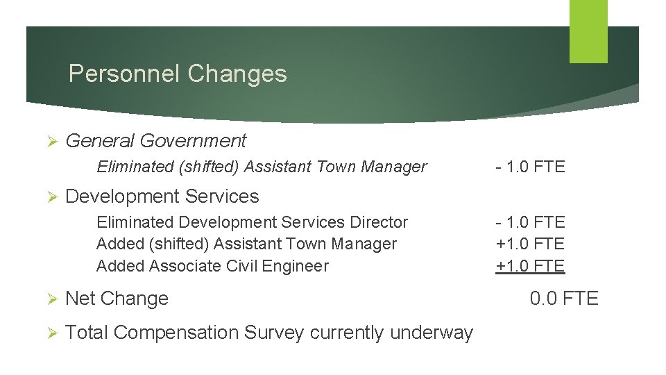 Personnel Changes Ø General Government Eliminated (shifted) Assistant Town Manager Ø - 1. 0