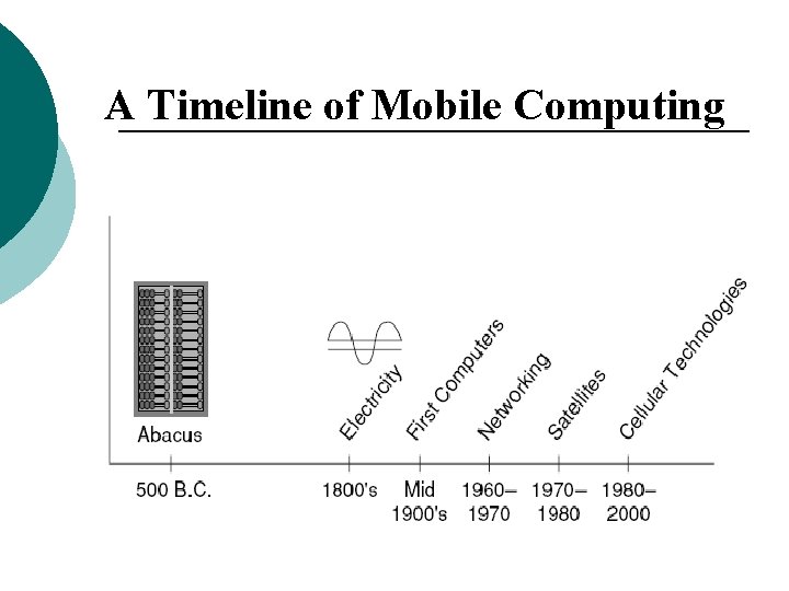 A Timeline of Mobile Computing A Timeline of Mobile Computing