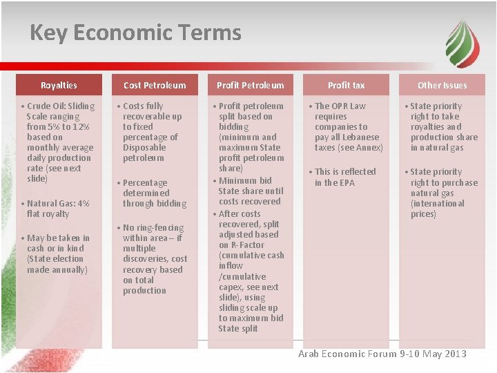 Key Economic Terms Royalties • Crude Oil: Sliding Scale ranging from 5% to 12%