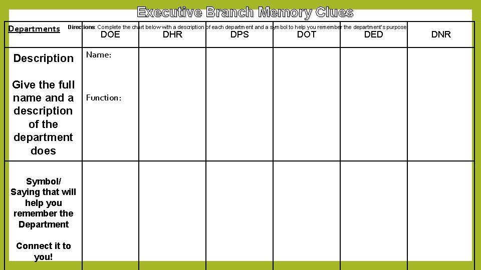 Executive Branch Memory Clues Departments Directions: Complete the chart below with a description of