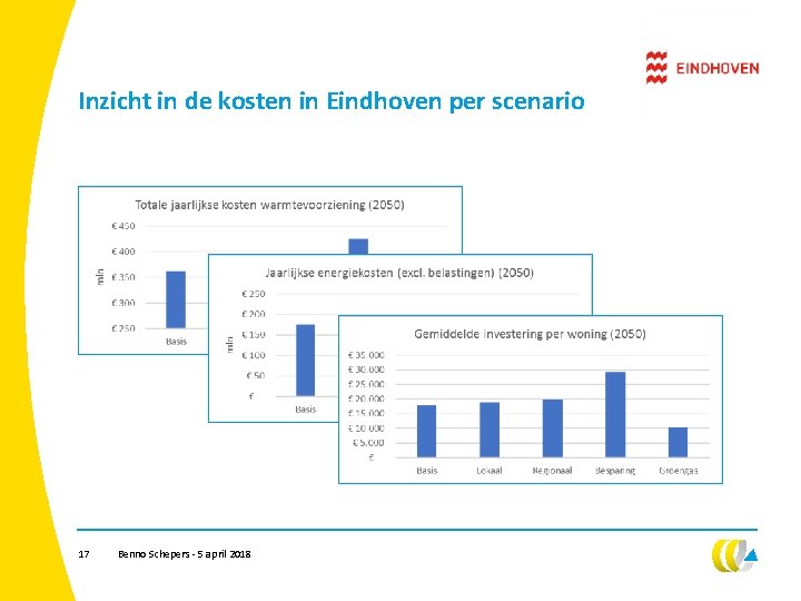 Inzicht in de kosten in Eindhoven per scenario 17 Benno Schepers - 5 april