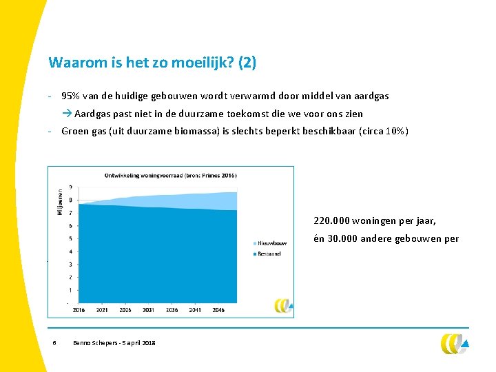 Waarom is het zo moeilijk? (2) - 95% van de huidige gebouwen wordt verwarmd