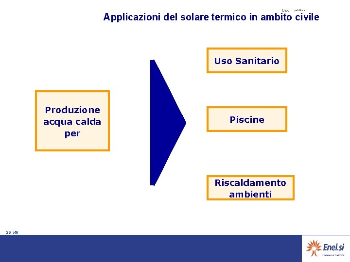 Uso: pubblico Applicazioni del solare termico in ambito civile Uso Sanitario Produzione acqua calda