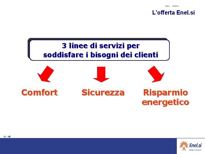 Uso: pubblico L’offerta Enel. si 3 linee di servizi per soddisfare i bisogni dei