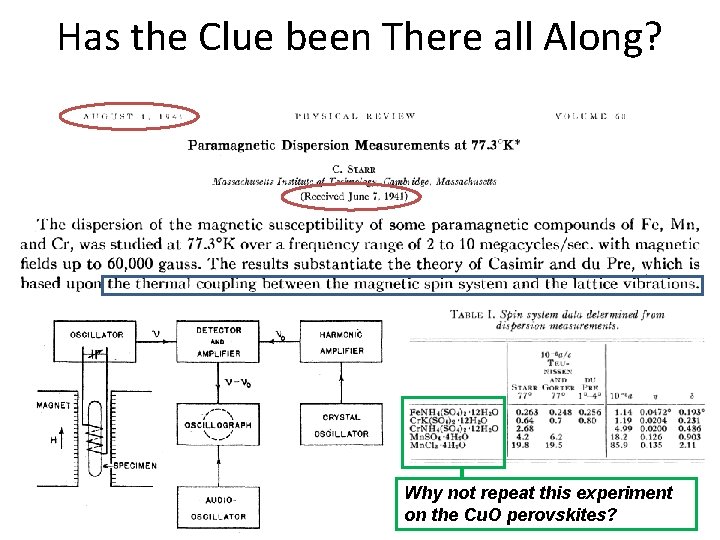 Has the Clue been There all Along? Why not repeat this experiment on the