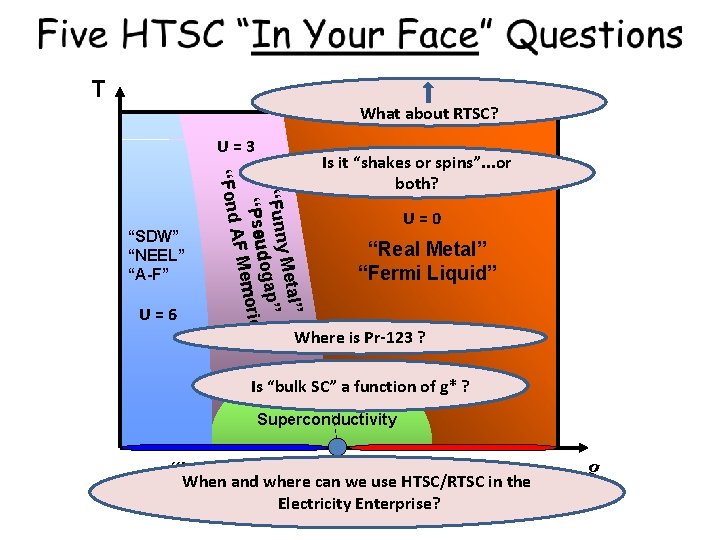 T What about RTSC? U=3 U=6 l” y Meta “Funn ” dogap s” “Pseu